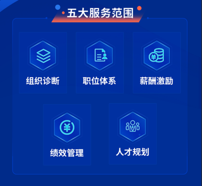 錨定組織變革，睿正咨詢助力央企“大象轉身”
